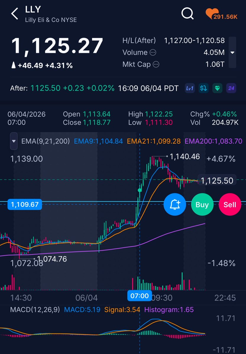 Yutaouia's tweet photo. @MarkWatchw9zq @smartertrader 1109 hit 15 mins after market open today apparently you guys were loaded BEFORE beast number I wasn’t late I was on time you guys were early https://t.co/NZbtU2dI5k