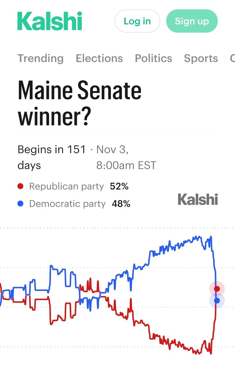 RightWingMeanie's tweet photo. @grahamformaine this was EASY money.. plenty still to be made !!! https://t.co/hLghhToq8b