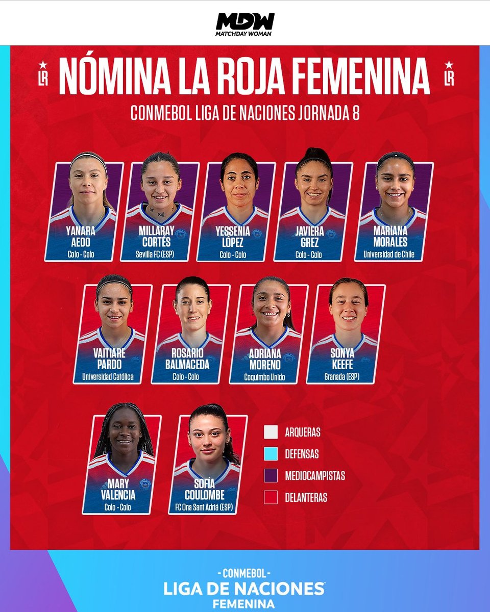 MatchdayWoman's tweet photo. 📋🇪🇨🇨🇱LAS ELEGIDAS PARA EL PARTIDO DE LA FECHA🆚

Ecuador  y Chile dieron a conocer a sus convocadas para el duelo de la octava  fecha de la Liga de Naciones de Conmebol. ¿Quién se quedó afuera del  partidazo en el Estadio Nacional de este viernes? #MdW #LDN https://t.co/13TWSd3Y5S