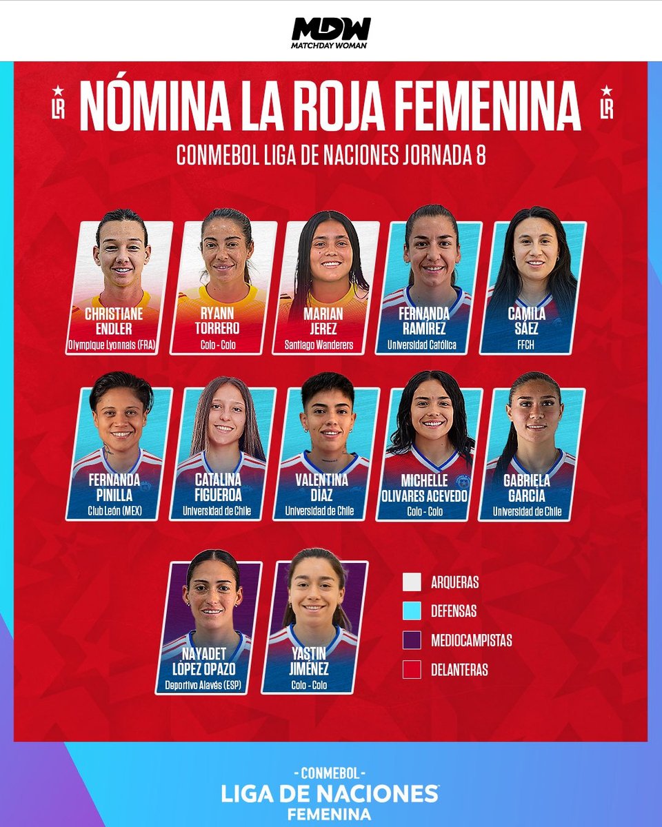 MatchdayWoman's tweet photo. 📋🇪🇨🇨🇱LAS ELEGIDAS PARA EL PARTIDO DE LA FECHA🆚

Ecuador  y Chile dieron a conocer a sus convocadas para el duelo de la octava  fecha de la Liga de Naciones de Conmebol. ¿Quién se quedó afuera del  partidazo en el Estadio Nacional de este viernes? #MdW #LDN https://t.co/13TWSd3Y5S