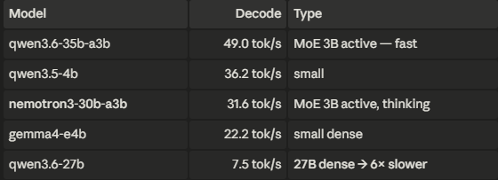 Wade__Lewis's tweet photo. Asus GX10 local speed test: https://t.co/BTifJzUdlR