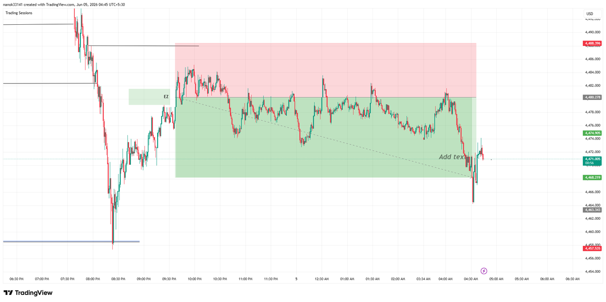 Brainopnr's tweet photo. I nvr hold this type of trade. I exited manually (before the $2 price move) at 4:35 AM due to fear. My strategy nvr called for a manual exit, but overnight holds aren't my strength yet. Most of my trades last only 20–30 mnts.
Still working on👉Data, Patience, Trust, Fear Control. https://t.co/FwF3pHu8cP