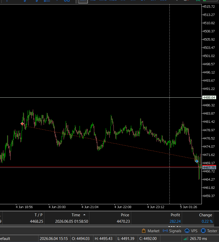 Brainopnr's tweet photo. I nvr hold this type of trade. I exited manually (before the $2 price move) at 4:35 AM due to fear. My strategy nvr called for a manual exit, but overnight holds aren't my strength yet. Most of my trades last only 20–30 mnts.
Still working on👉Data, Patience, Trust, Fear Control. https://t.co/FwF3pHu8cP