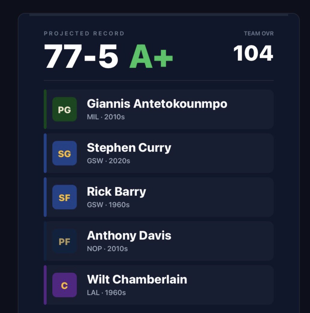 iDesign55's tweet photo. No way this isn’t 82-0. https://t.co/A93MDrGA9n