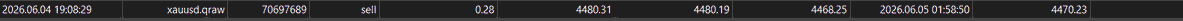 Brainopnr's tweet photo. I nvr hold this type of trade. I exited manually (before the $2 price move) at 4:35 AM due to fear. My strategy nvr called for a manual exit, but overnight holds aren't my strength yet. Most of my trades last only 20–30 mnts.
Still working on👉Data, Patience, Trust, Fear Control. https://t.co/FwF3pHu8cP