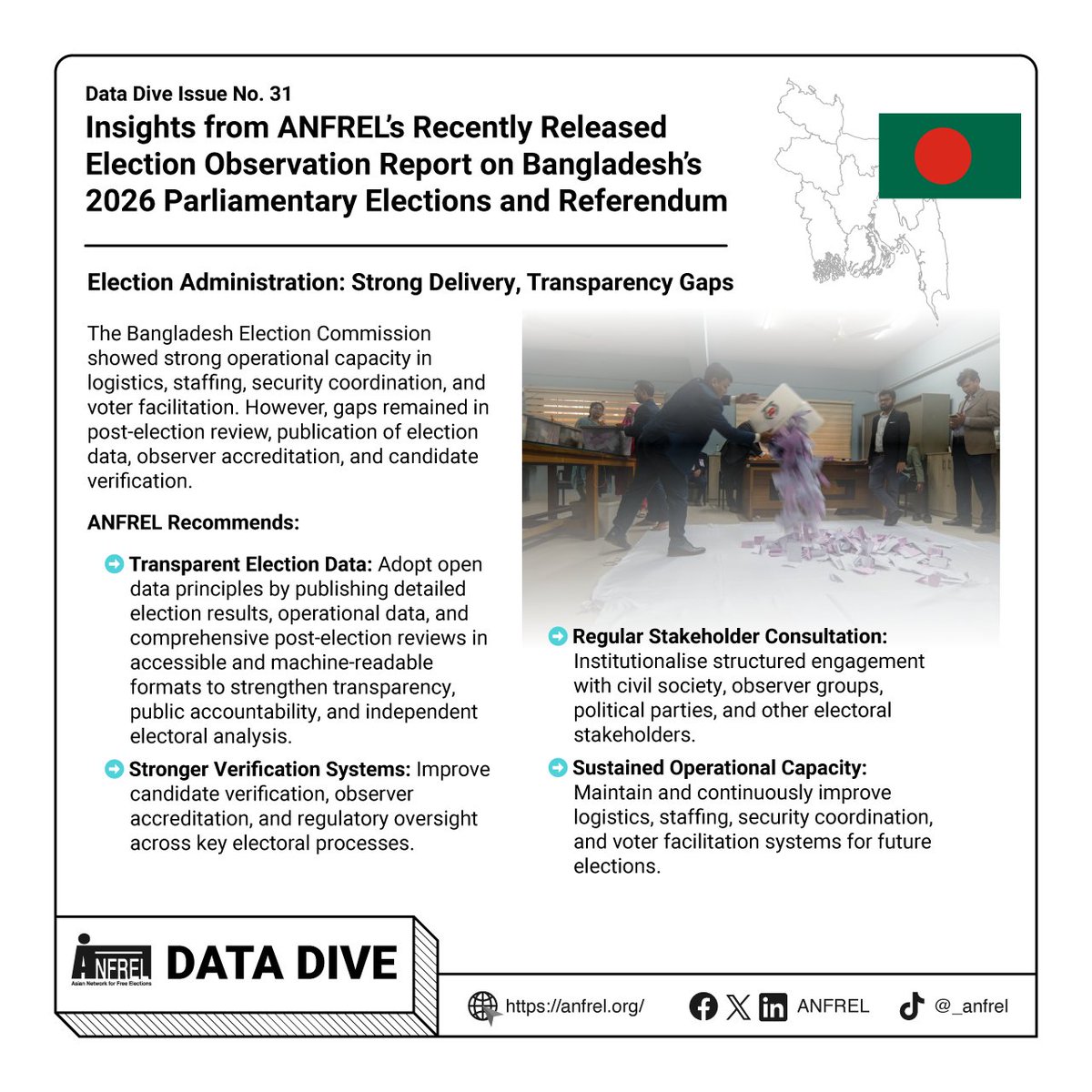 Anfrel's tweet photo. .@Anfrel found that while the #elections were held under strong legal framework, timely completion of rules and clearer implementation remain essential in #Bangladesh. #DataDive https://t.co/zOHkuirXIG