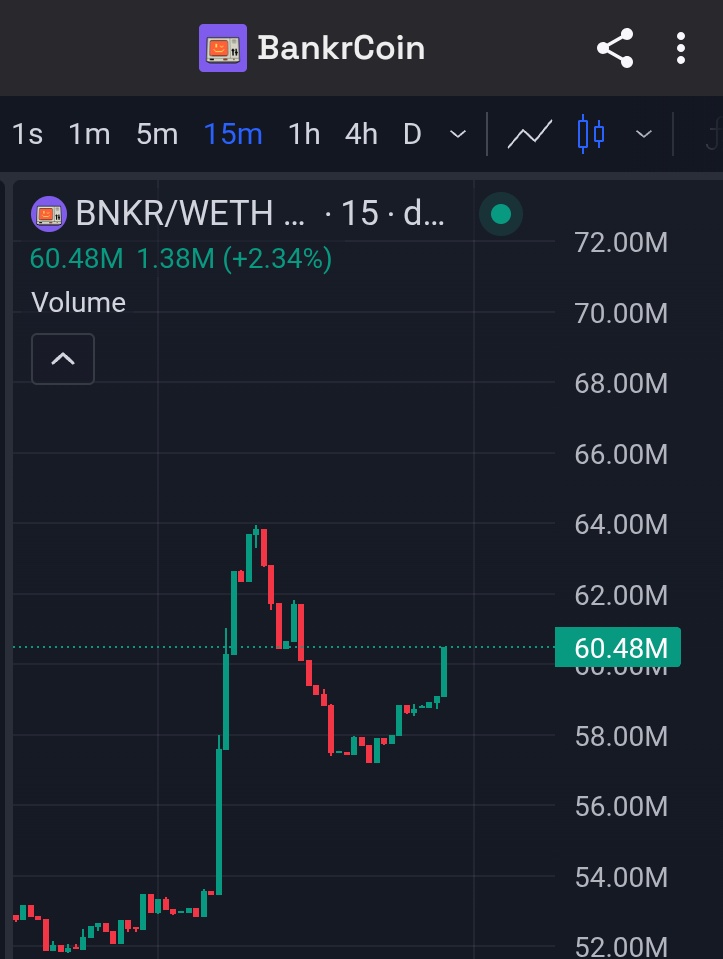 sikiri0's tweet photo. 코인 멸망해가는데 매수했던 $BNKR 그대로 홀딩중.

안판다. https://t.co/f0p41ZJ41a