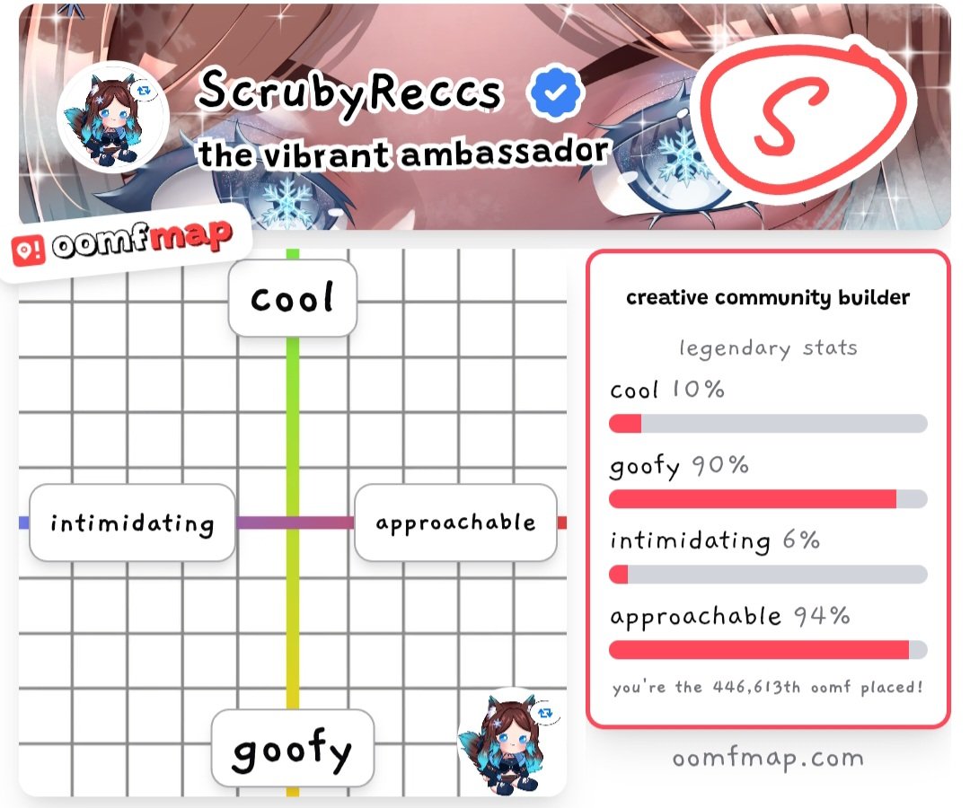 ScrubyReccs's tweet photo. Well at least on this account I'm approachable and goofy 🤪 🙃 🩵 https://t.co/BiDqYcxgYK