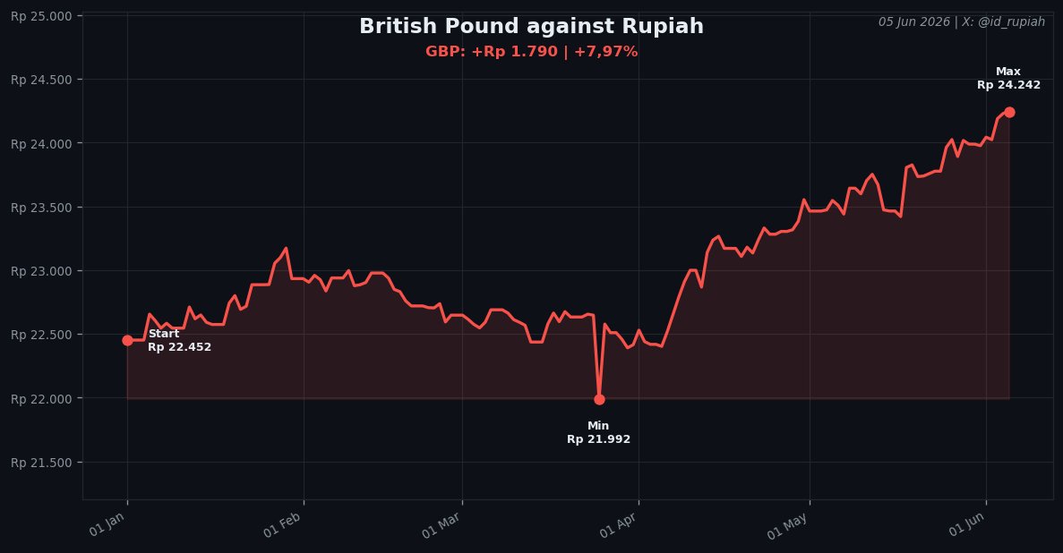 Rupiah tweet media