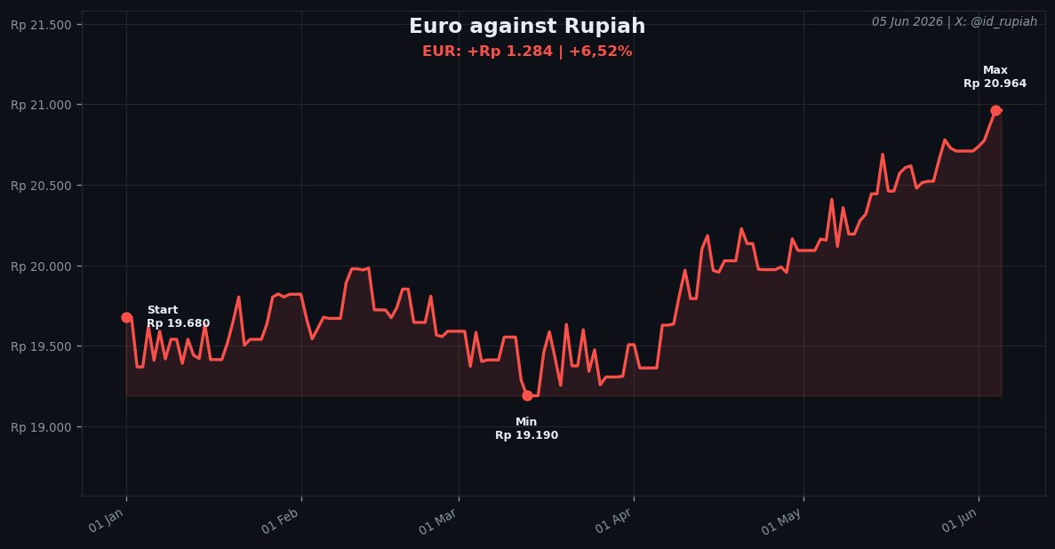 Rupiah tweet media
