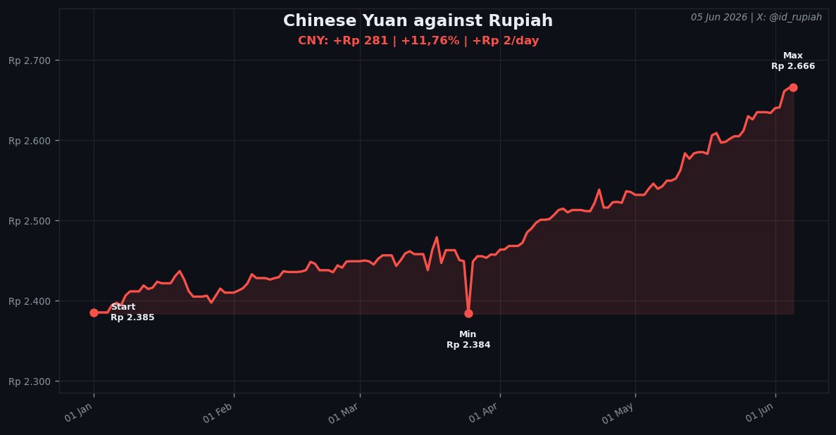 Rupiah tweet media