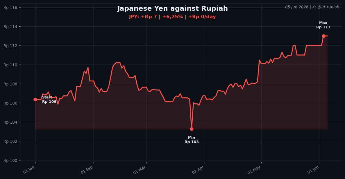 Rupiah tweet media