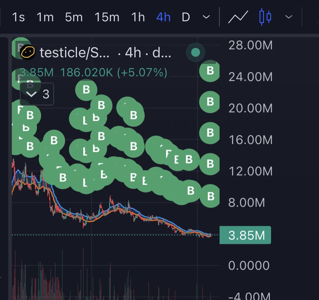 TheCryptoNub's tweet photo. Normalize top blasting and daily dca into $testicle like it’s a religion

Market looks like shit, but watch what happens when we hit 100M

Then 
$5 

The prophecy shall be fulfilled https://t.co/IO9yPu8Yn8