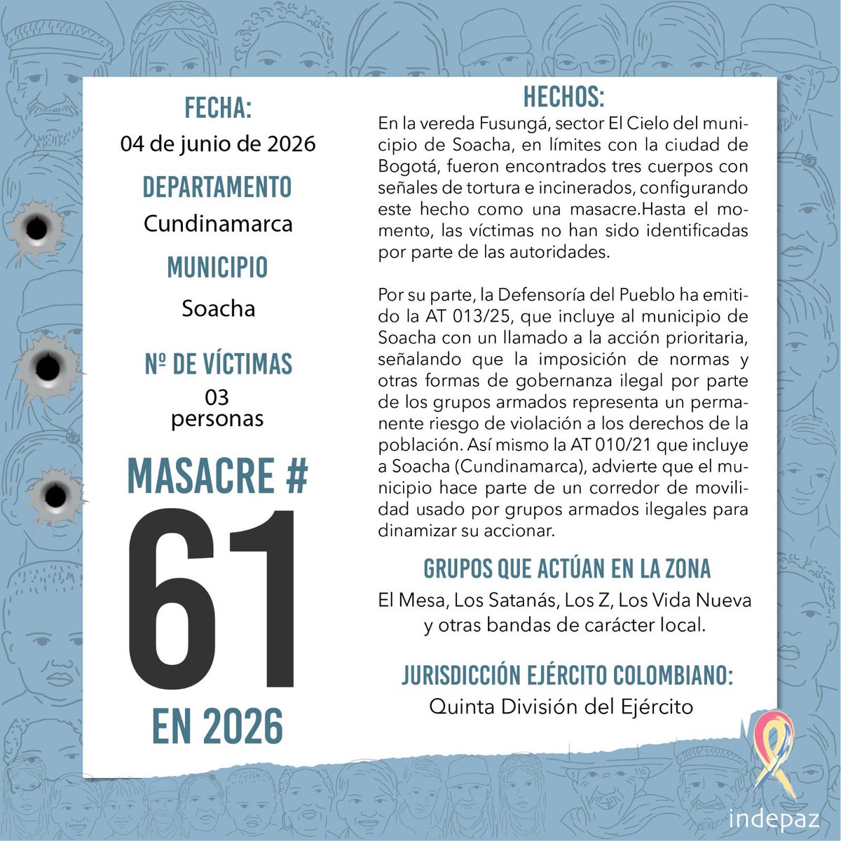 Indepaz's tweet photo. 🔴 #61masacresen2026

📆 Fecha: 04/06/2026
📍 Lugar: Soacha, Cundinamarca.
👥 Nº de Víctimas: 03 Personas

➡️En la vereda Fusungá, sector El Cielo del municipio de Soacha, en límites con la ciudad de Bogotá, fueron encontrados tres cuerpos con señales de tortura e incinerados, configurando este hecho como una masacre.Hasta el momento, las víctimas no han sido identificadas por parte de las autoridades.

Por su parte, la Defensoría del Pueblo ha emitido la AT 013/25, que incluye al municipio de Soacha con un llamado a la acción prioritaria, señalando que la imposición de normas y otras formas de gobernanza ilegal por parte de los grupos armados representa un permanente riesgo de violación a los derechos de la población. Así mismo la AT 010/21 que incluye a Soacha (Cundinamarca), advierte que el municipio hace parte de un corredor de movilidad usado por grupos armados ilegales para dinamizar su accionar. 

🔍 Grupos que actúan en la zona: El Mesa, Los Satanás, Los Z, Los Vida Nueva y otras bandas de carácter local.

🪖Jurisdicción ejército colombiano: Quinta División del Ejército

⚠️Es la masacre #61 ocurrida en 2026