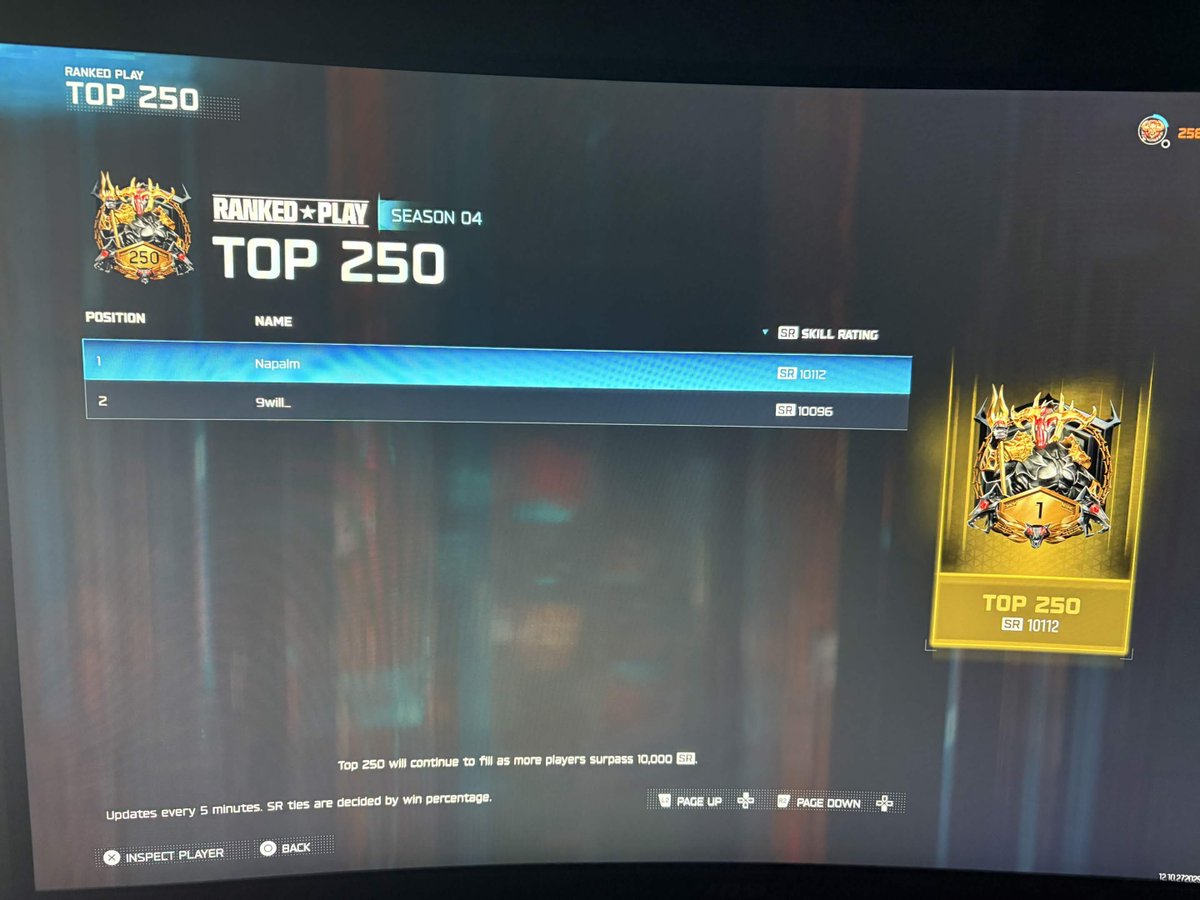 9will___'s tweet photo. First Team to hit TOP 250 in Fortune Keep ranked (season 4 ) w/ @stussywz &amp; @LeonAiello16532 
🔥👑 https://t.co/ddwGDe9UUB