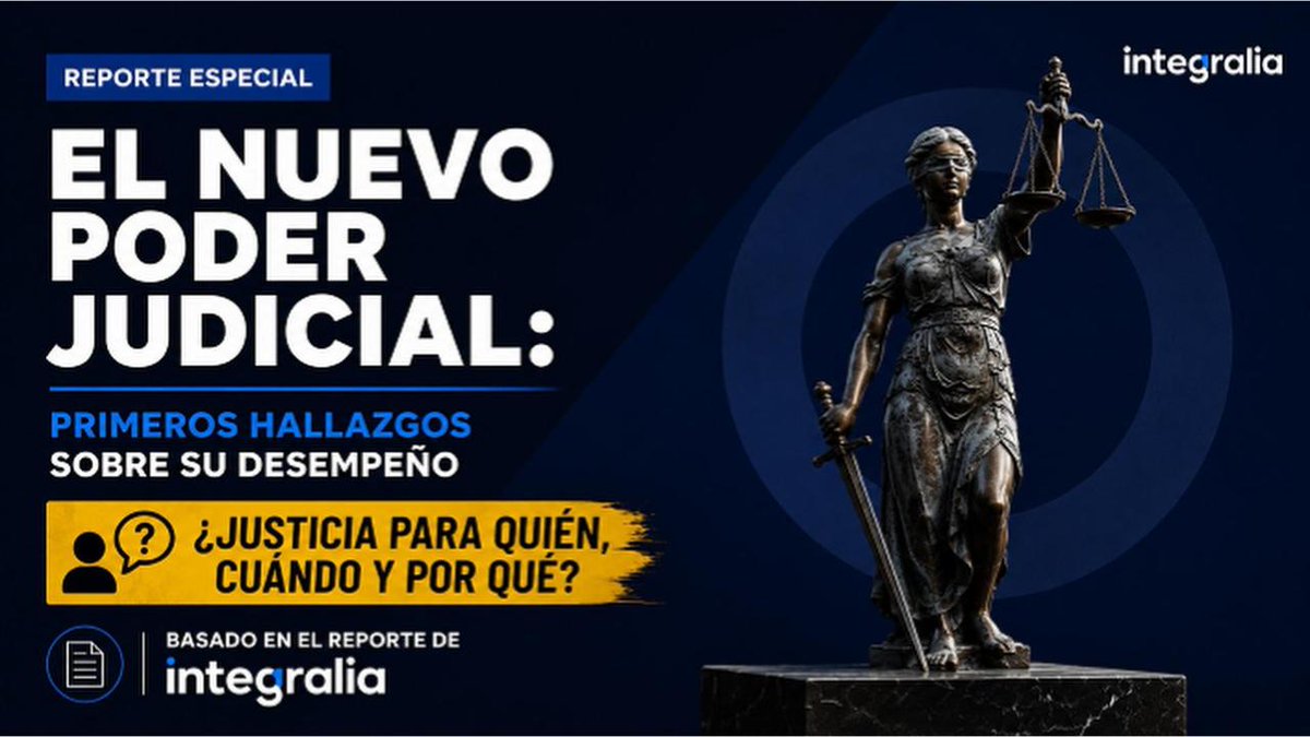 SocCivilMx's tweet photo. 🚨 El nuevo Poder Judicial ya tiene sus primeros datos… y no salen nada bonitos.

El reporte de Integralia revela una Corte que resuelve menos, entra poco al fondo y muestra señales de mayor comodidad con el poder.

La pregunta ciudadana es inevitable:

¿Justicia para quién, cuándo y por qué?

Cuando la justicia se vuelve lenta o dócil, las primeras golpeadas son las familias mexicanas.

Vean el análisis completo, denle LIKE y compartan:
https://t.co/sQfBjQoadu