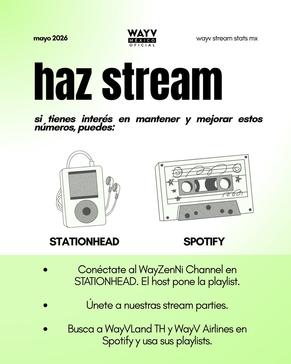 wayvmxbase's tweet photo. ¡CDMX es la segunda ciudad que más escucha a WayV en Spotify!

Lo leíste bien WayZenNi, Ciudad de México subió una posición respecto al mes de Mayo en el top de oyentes mensuales de WayV en Spotify.

⭐ Te invitamos a seguirte conectando al canal de STATIONHEAD para mantener los números de stream.

⭐ También puedes escuchar las playlist preparadas por diferentes fanbases.

#WayV #WeishenV #WayZenNi #WayVMéxico #威神V