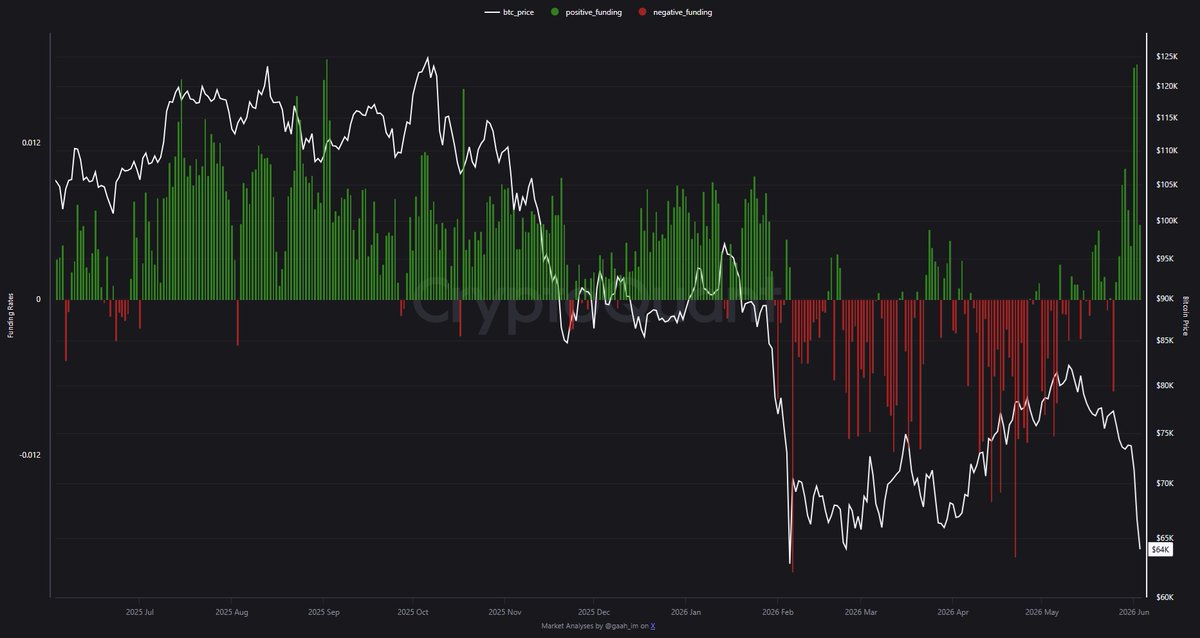 DV | Analytics tweet media