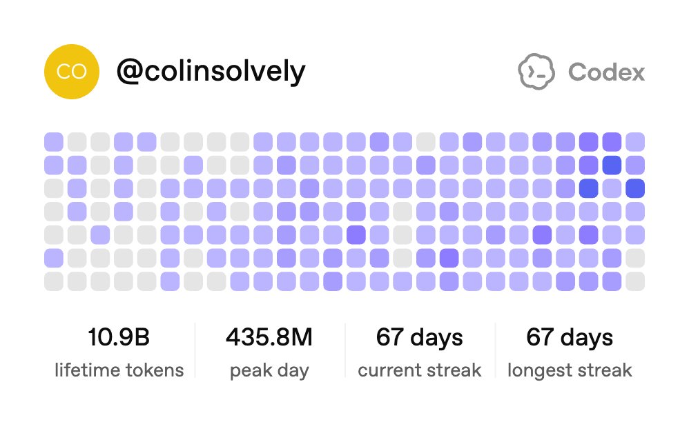 colinsolvely's tweet photo. Check out my Codex activity I got some work to do! https://t.co/xsneOEkjVz