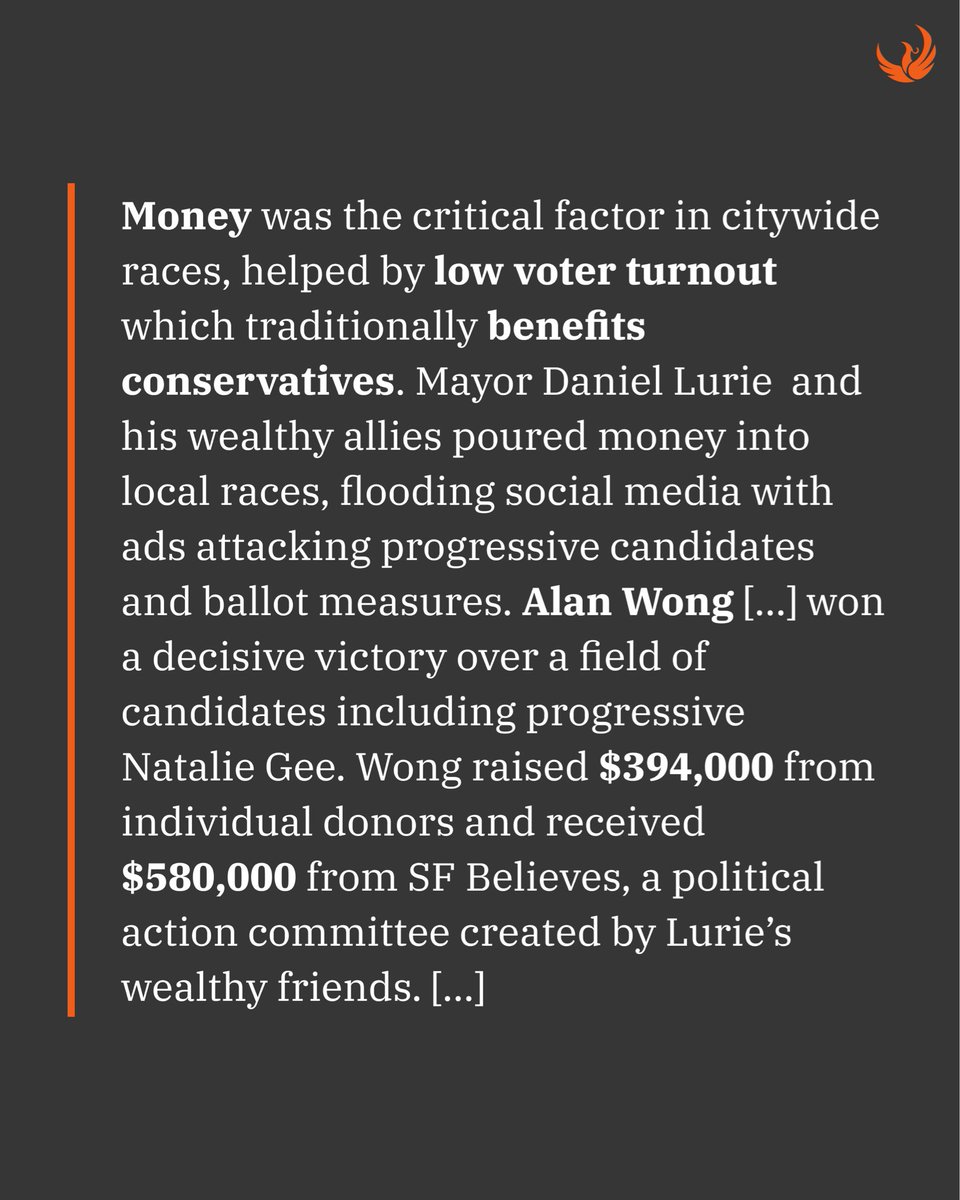 PhoenixProjNow's tweet photo. In SF city races, Mayor Lurie's allies flooded races with cash. His appointee Alan Wong won District 4 with $580K from a Lurie-linked PAC, partly funded by MAGA billionaire Jan Koum's $250K donation. https://t.co/fLDQk5c2le