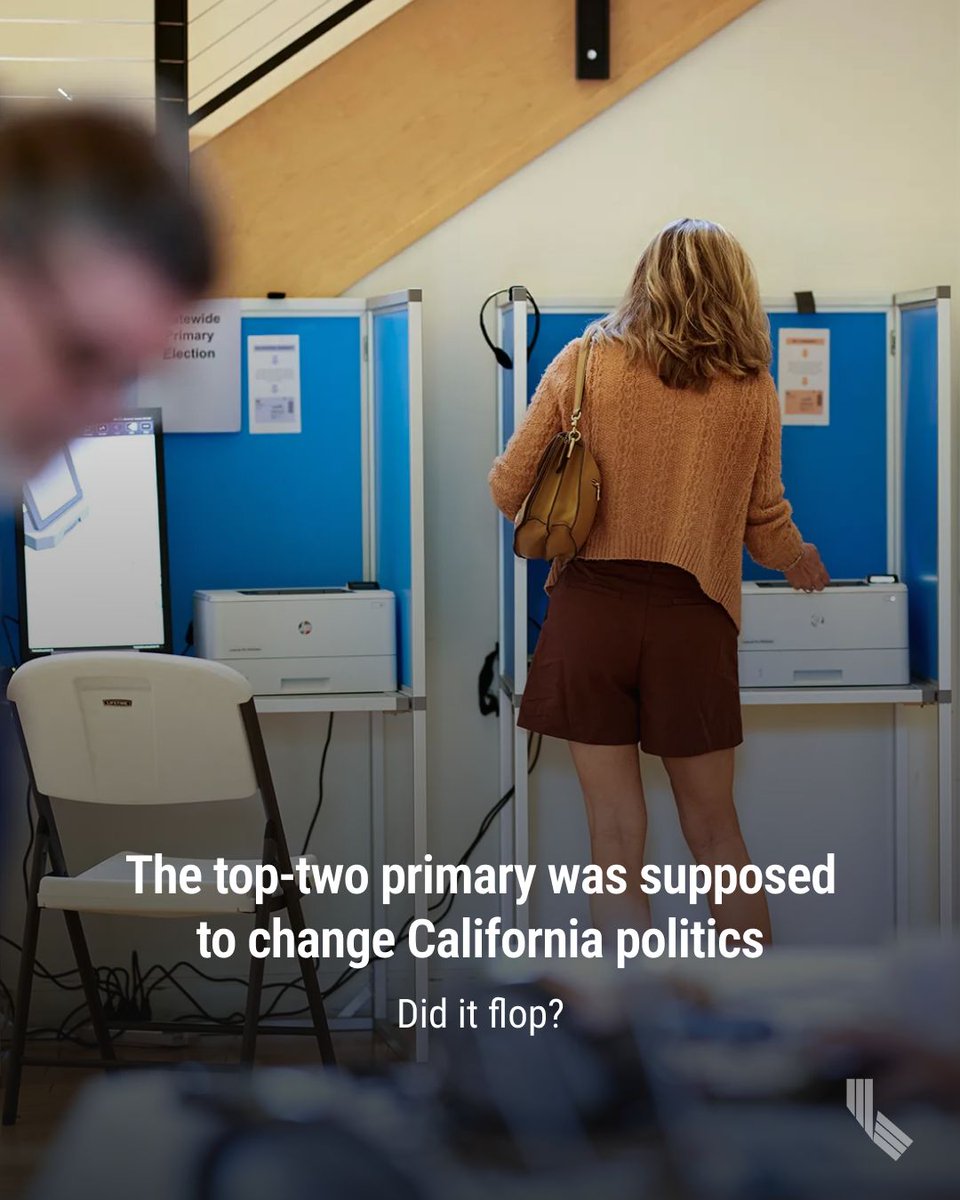 CalMatters's tweet photo. For all the talk of a governor’s race between two Republicans, or even two Democrats, it’s looking like voters are in for a typical partisan matchup in November. https://t.co/iXri5AdGN8

📸 Salvador Ochoa https://t.co/GIeSx5imty