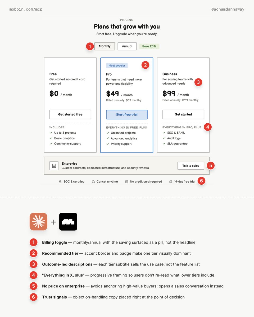 AdhamDannaway's tweet photo. Here’s how I use AI to research UI design patterns 👇

I used to spend hours manually scrolling through UI screens before starting a design. Not anymore.

@Mobbin released their MCP recently and it's genuinely changed how I research ideas for UI patterns. Once connected to your AI agent, you have access to a library of over 600k real-life websites and apps.

I needed to design a pricing page, so I prompted Claude to do the following:

1️⃣ Pull top-rated pricing pages from Mobbin’s library
2️⃣ Analyse the pages to find effective design patterns
3️⃣ Wireframe a pricing page using those patterns

Referencing real shipped products gives you much more practical and detailed outputs than scraping the internet for poorly designed, untested concepts.

This is the kind of time consuming work AI should be helping with. What used to take hours now takes a prompt.

How do you research UI design patterns?
#ad #ux #uxdesign