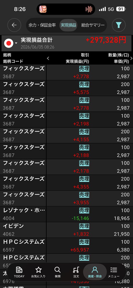 52Psz's tweet photo. 【1年で1000万チャレンジ】
ちなみにおとといはこんな感じでした。ここ数日良すぎて自分でも怖いです

最近は量子で出来高多いフィックスターズ、HPCシステムズ、量子では無いですがイビデン、レゾナックを主に扱ってます https://t.co/PEBBjDTCqT