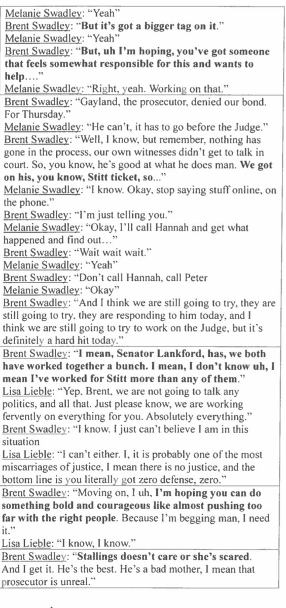 SHumphreyTV's tweet photo. 🚨 SWADLEY PUSHING FOR POLITICAL FAVORS FOLLOWING CONVICTION

Got ahold of this jail call transcript between Brent Swadley and his team following his conviction.

Says he hopes Gov. Stitt “just does the right thing” and his publicist has something “top secret going on.”

@kfor https://t.co/hqbZYPmDQ9