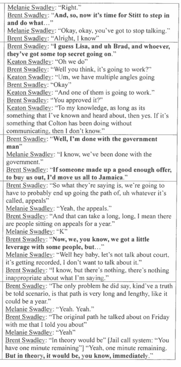 SHumphreyTV's tweet photo. 🚨 SWADLEY PUSHING FOR POLITICAL FAVORS FOLLOWING CONVICTION

Got ahold of this jail call transcript between Brent Swadley and his team following his conviction.

Says he hopes Gov. Stitt “just does the right thing” and his publicist has something “top secret going on.”

@kfor https://t.co/hqbZYPmDQ9
