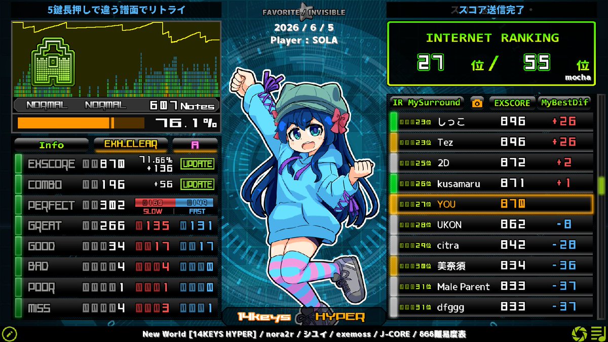 509's tweet photo. δ6 New World [14KEYS HYPER] EXHARD CLEAR A
δ6 現実をカットアップしてみた[DP Normal] EXHARD CLEAR AA
δ9 Funny Funky Freaky[14key,Hyper] CLEAR B
δ9 2anyFirst [14-H] HARD CLEAR A

\(0u0)/\(0u0)/\(0u0)/ https://t.co/pUXgBNCrSJ