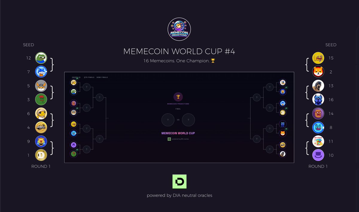 mcpm_base_eth's tweet photo. @MemesOnBase_ @BasedBrett @degentokenbase @Toshi @KeyboardCatBase @RussellDogCTO @DRBTaskForce @doginme @pingobserver @MrMigglesOnBase @Ski_CTO Every community wants the crown.

Some are putting in the work to earn it. 🏆⚡🐸 https://t.co/stHEizvsGc