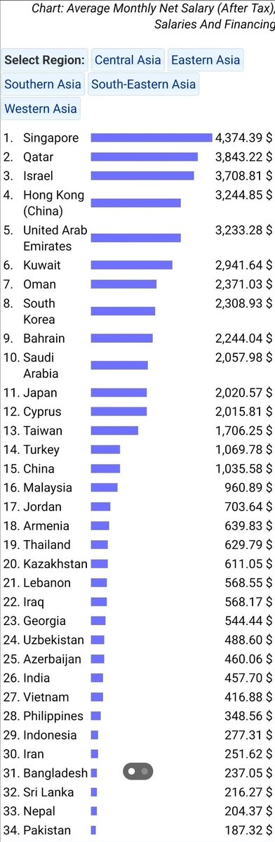 MasterZ978's tweet photo. @randomando100 @BaltimoreBambii Obviously I'm not a sick weirdo so I won't show some asian person suffering but here is a chart. Now take this for how you want since I'm not 100% sure. Nigga you also shown some people testing out a driverless vehicle in which America also have. https://t.co/QePiMw9UrE
