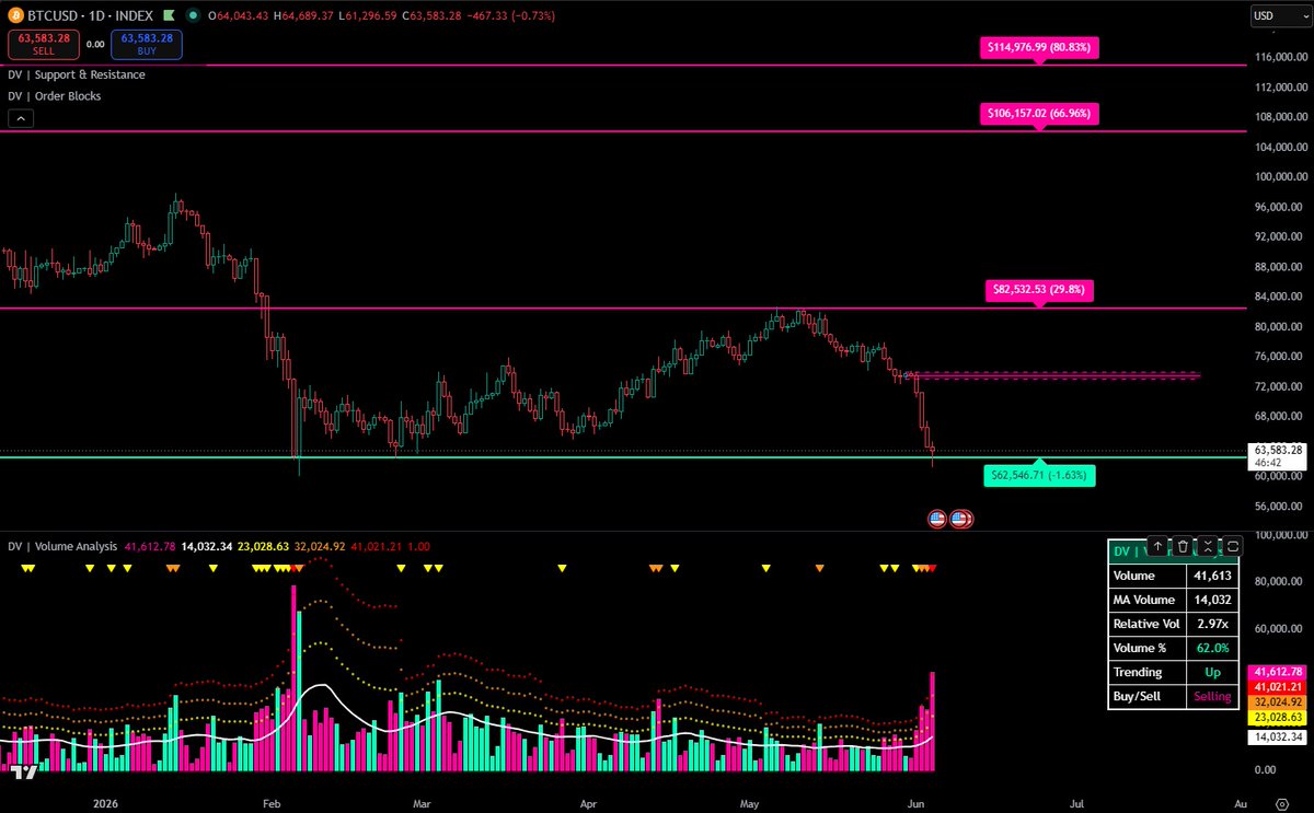DV | Analytics tweet media