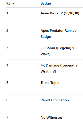 APEX CHAMPIONS tweet media