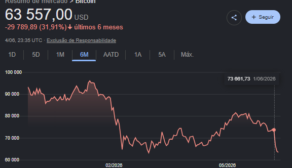 Hadukem's tweet photo. só idiota acha que comprar bitcoin seria um bom negocio

apesar de ter AVISADO e voces nao terem ouvido, vou orar pra voces sairem da miseria, a ponto de receber bolsa familia

proxima parada é 0$

bitcoin:native https://t.co/jJFC4svCIM