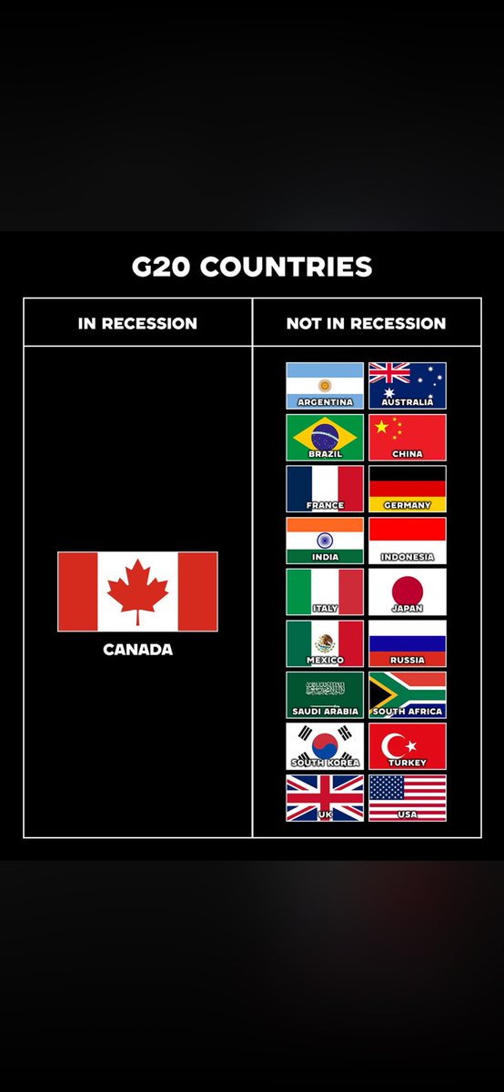 dbmtp's tweet photo. @MeStevey1 @gator_gum @theLLCoolK Where’s the lies ?? Please enlighten us … as for division “ with a dangerous and divided world “ is the first line of EVERY SPEECH of Carneys 😂😂😂 you clowns are pathetic. https://t.co/UG4QCremrC
