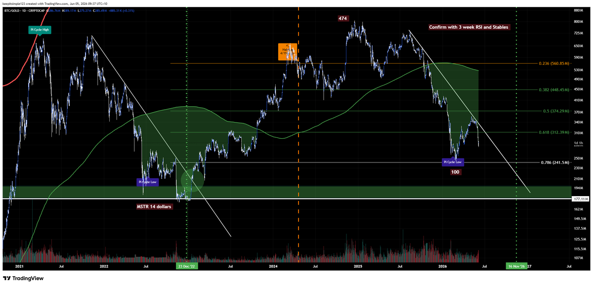 beeteeceeee's tweet photo. BTC/GOLD will tell u everything at https://t.co/uYQBJap9Dx
