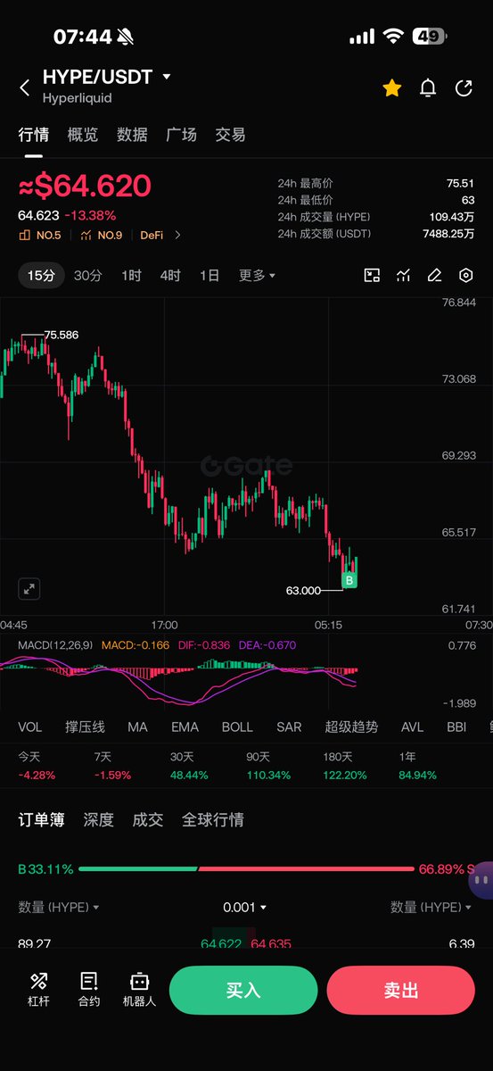 Crypto雪爷 tweet media