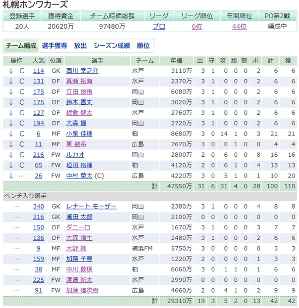 kanconsa's tweet photo. PO第２戦編成とW杯ファンサカ
毎回開催あるから探していたW杯ファンサカヤッパリ今回もありました
https://t.co/bAf6Tm9xy9
ヘルプが英語から翻訳出来ないからルールは全部把握出来ないけど参加します
前回と少しルール違うっぽい選手選択時点で😅

#Xファンサカ部
#ファンサカmini
#W杯ファンサカ https://t.co/Emxr7j5JZ4