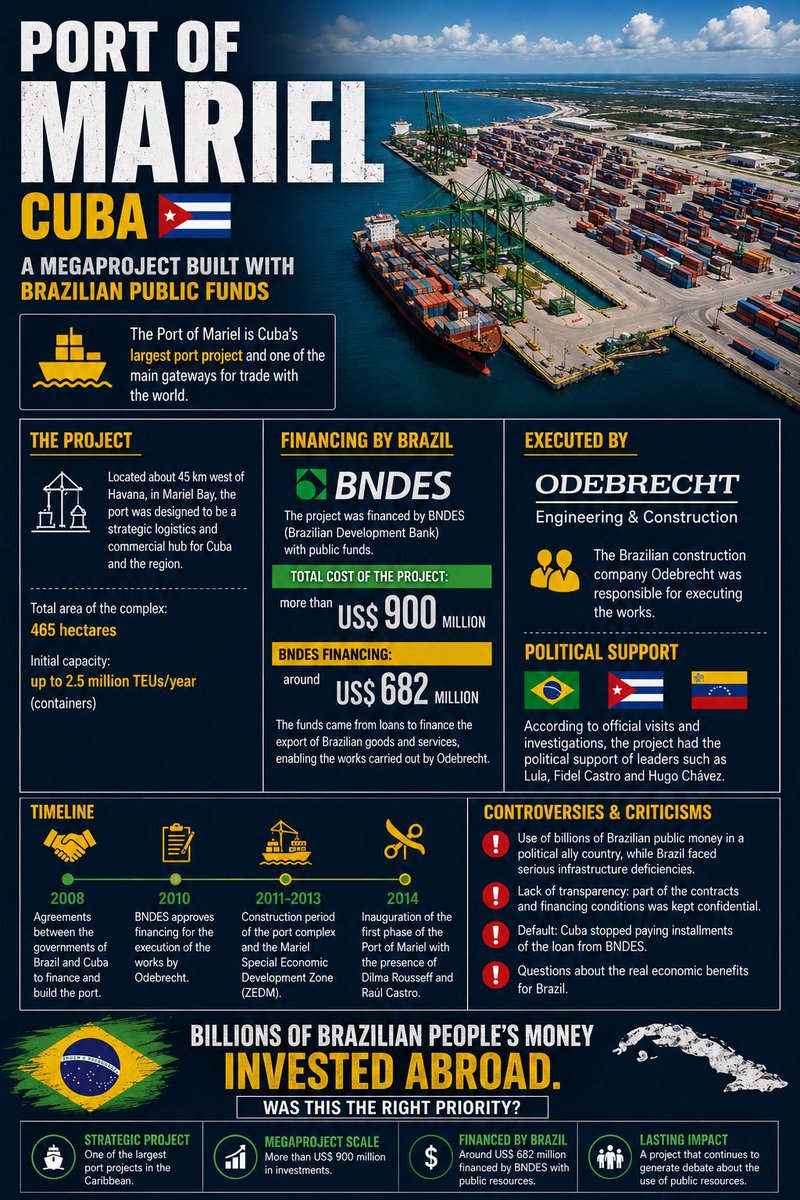 ClauAker's tweet photo. @SecRubio @JenildoCoda For decades, Cuba relied on Brazil to support its regime… https://t.co/HHPnxVv2z6