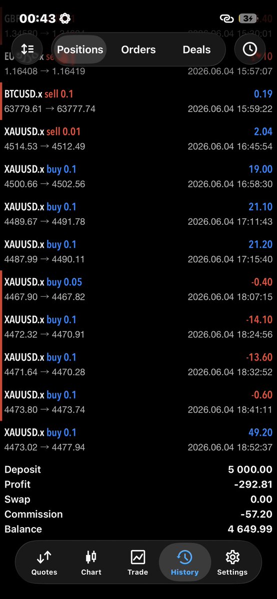 MarketProtocoL_'s tweet photo. This is what happens when you trade under pressure 💔

I can’t give up https://t.co/2dr1RkBvlC