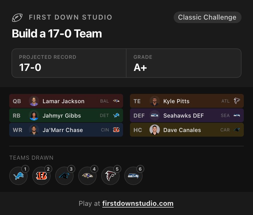 tchrist21's tweet photo. Reply to this post with a better team. I bet you can’t.
Top 2 QB
Best RB
Best WR
Too 10 TE
Super Bowl winning D https://t.co/8tIaYnNXER