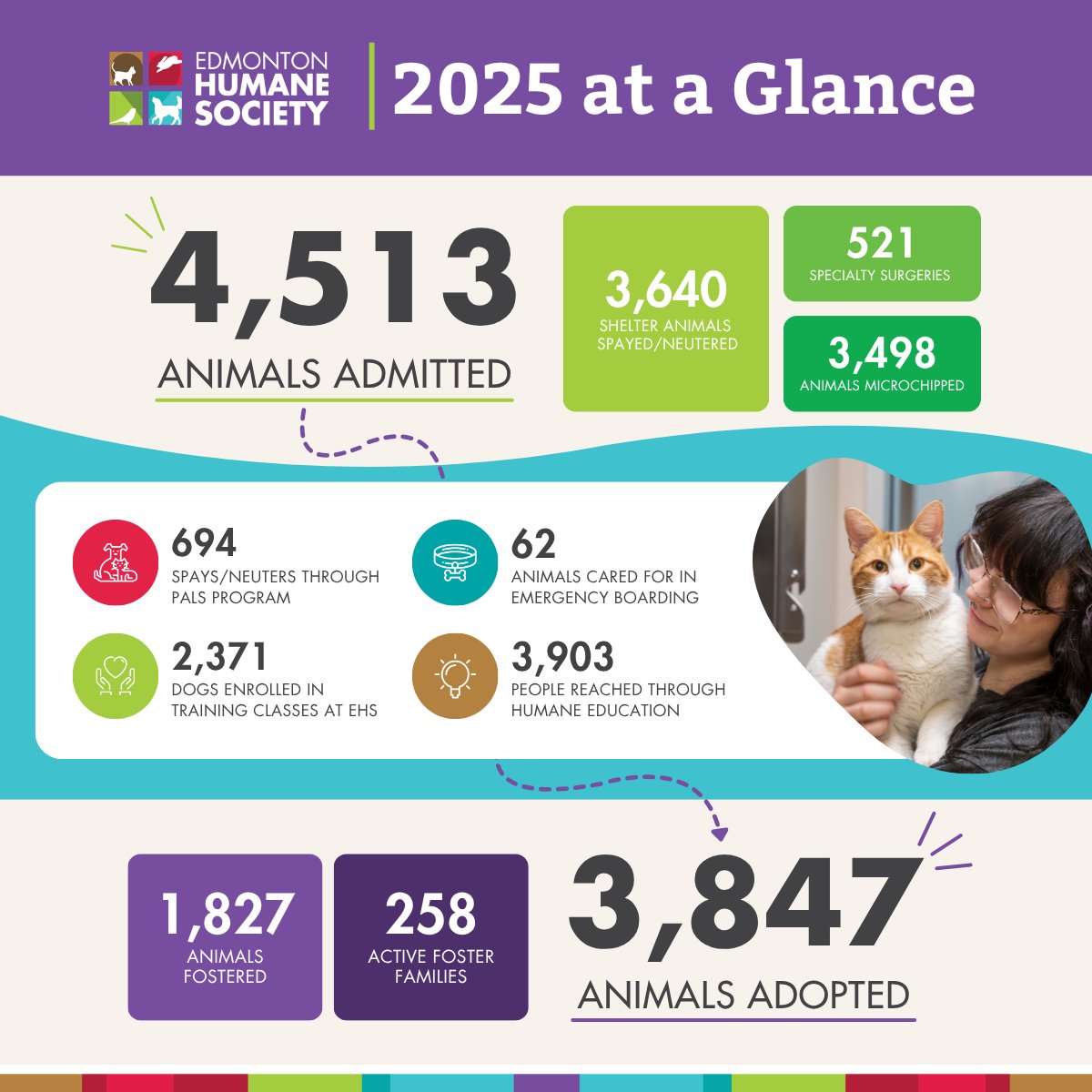 EdmontonHumane tweet picture