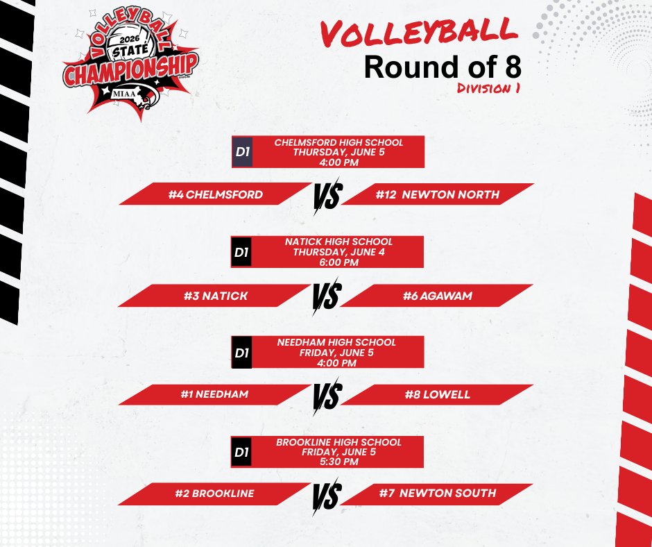 MIAA033's tweet photo. 🏐 Round of 8 is taking to the court this week! Don't miss out on these matchups. Ticket:  https://t.co/R4uafWmn1H and Merch: 
https://t.co/N3jZyurmw0

Good luck to the teams in the Round of 8! Let's get it! 🔥 https://t.co/yrjfPpcuCZ