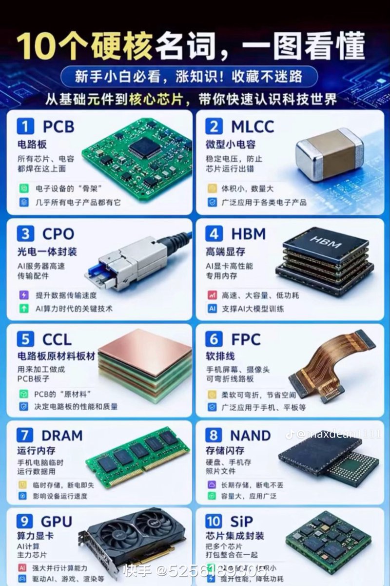 JFCmelb's tweet photo. PCB，CPO,MLCC到底是啥？ https://t.co/na0A8GUtxH