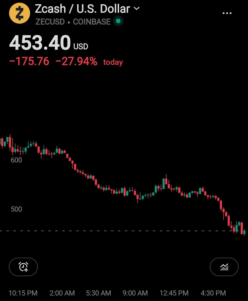 LiquidB_B's tweet photo. $ZEC. Zcash. No words needed. https://t.co/6kk7ZIPgzE