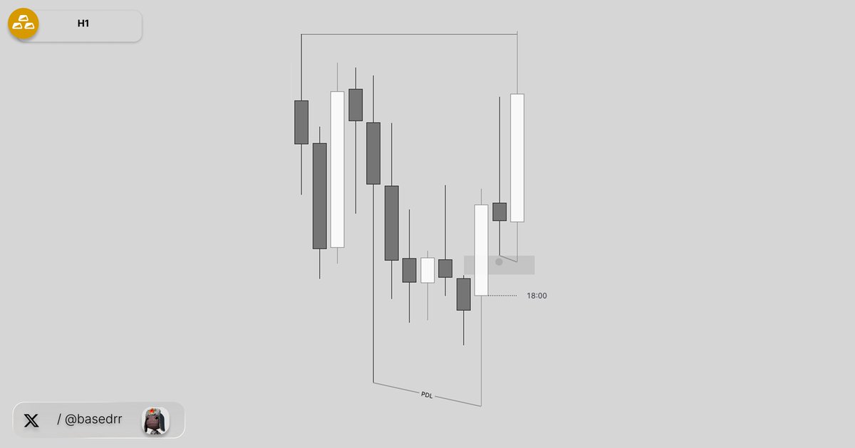basedrr's tweet photo. $MGC --> Asia play + 3rish 
Cont. play from a 90m gap to easy draws above

Didn't have anything in the AM, did take a ES long but was stopped BE https://t.co/XZvKwmTKOf