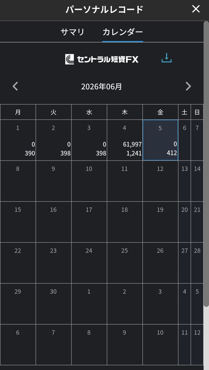 tsaitama2021's tweet photo. 水曜日まで
保有量:ペソ12.6万通貨、南ア15.7万通貨
買い方:ちびちび
今日
保有量:ペソ12.5万通貨、南ア15万通貨
買い方:一括

※なおこの1週間、スワップに変化無し

結果、以前より保有量が少ないにも関わらず、スワップ量増加！！
やはり、買い方間違ってた！ https://t.co/SNsP8nc6Ez