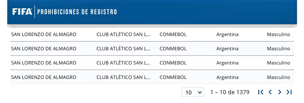 LVDC1908's tweet photo. 🚨 ATENCIÓN 🚨

👀 En el portal de la FIFA, San Lorenzo 🔵🔴 tiene cuatro inhibiciones. https://t.co/NBvtwE1iHZ