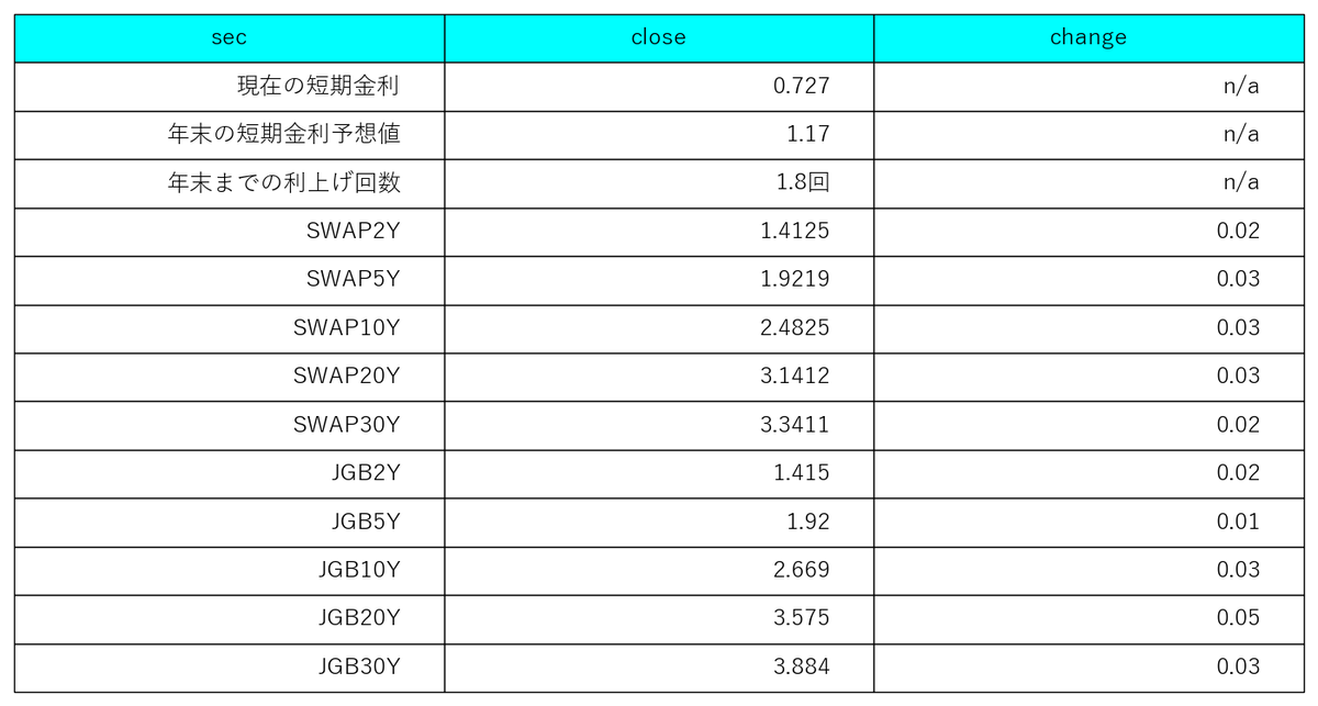 OPT512's tweet photo. 06/04 円金利まとめ: 
2026年12月まで1.8回利上げする予定 #日経平均 #FX #まとめ https://t.co/CnYnAVyLxA